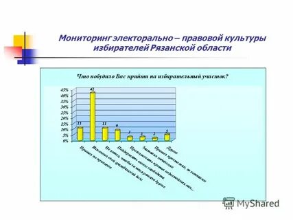 Аналитическая область