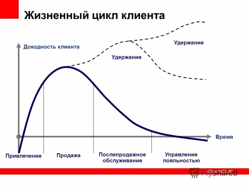 Модели управление жизненного цикла