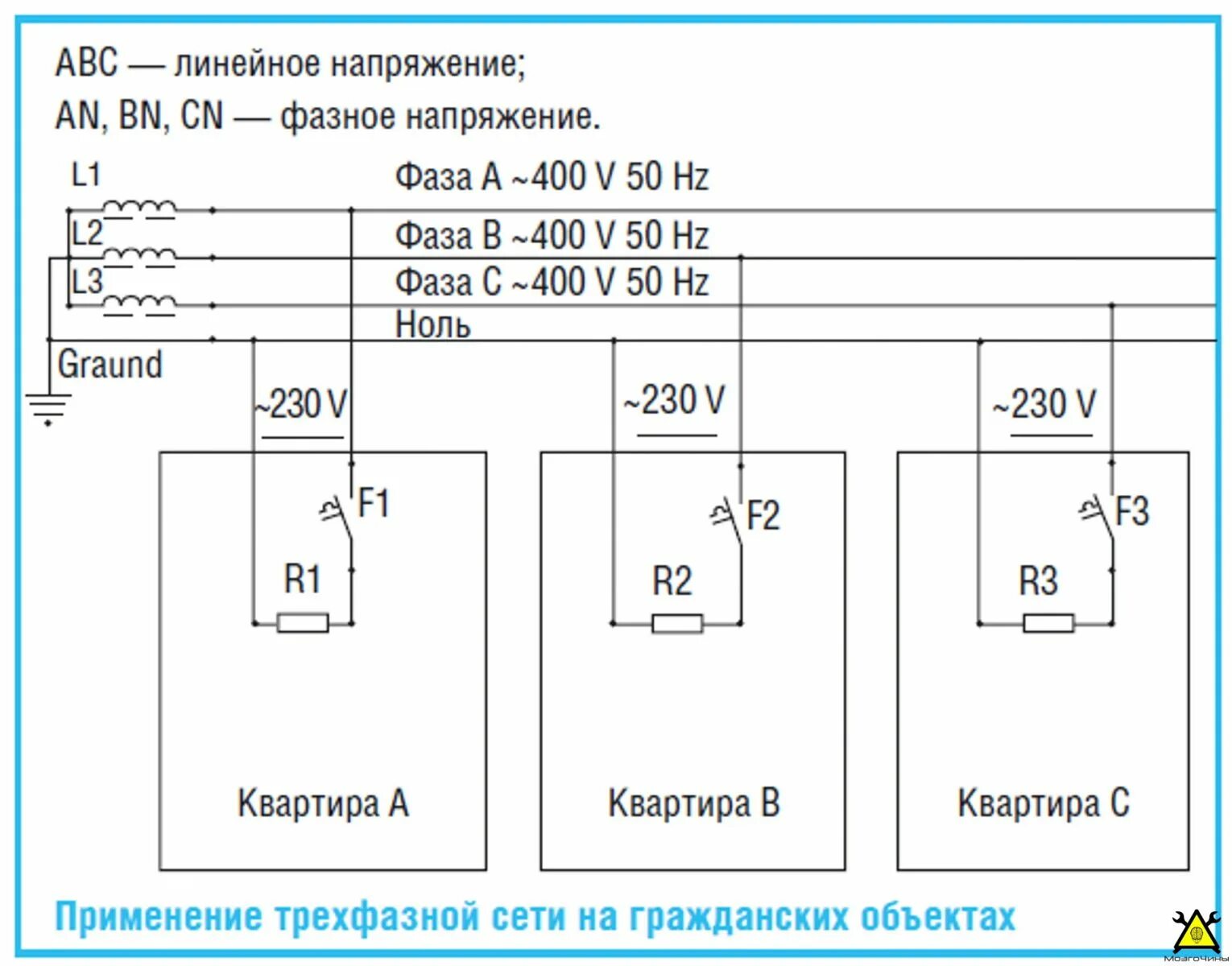 Минимальное напряжение в сети 220 вольт