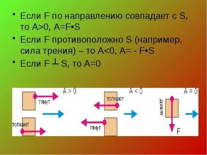 Направление всегда совпадает с