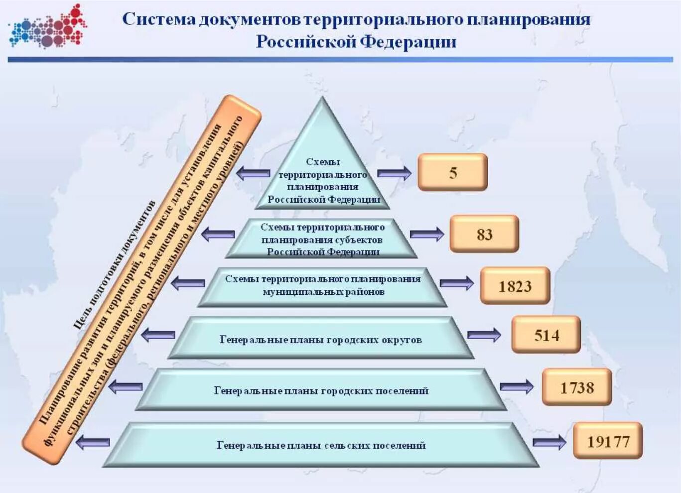 Иерархия документов территориального планирования РФ. Территориальное планирование. Уровни документов территориального планирования. Структура документов территориального планирования. Уровни управления в российской федерации