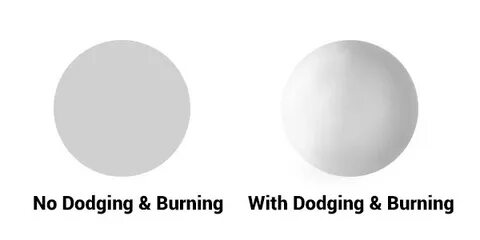 Dodging burning