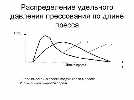 Давление прессования