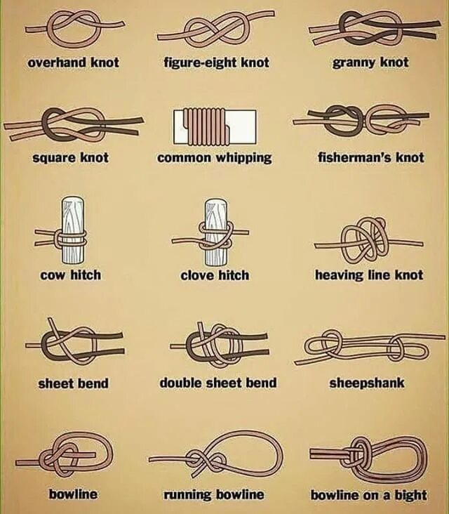 Overhand knot узел. Halyard hitch. Двойной узел. Тросы hitch. Скаутские узлы схемы.