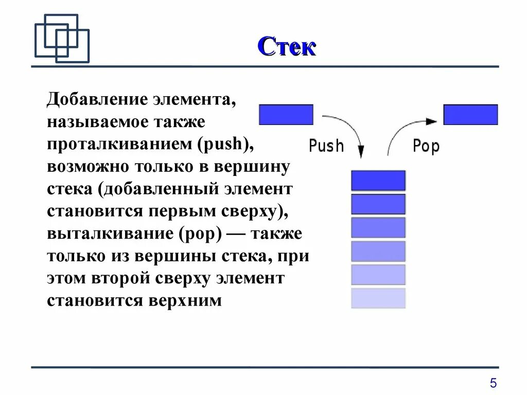 Как реализовать стек. Добавление элемента в стек. Структура стека. Стек структура данных. Динамическая структура – стек.