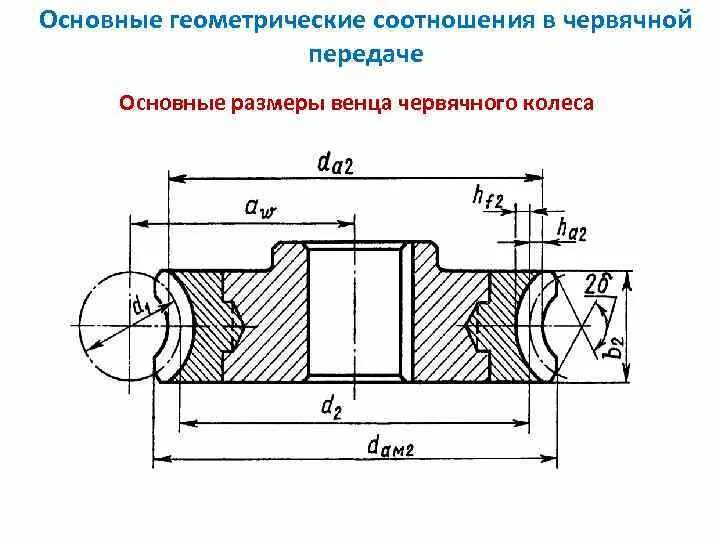 Основные параметры червячной передачи. Ширина венца червячного колеса b2. основные геометрические размеры червячного колеса. основные геометрические соотношения в червячной передаче. основной параметр червячной передачи.