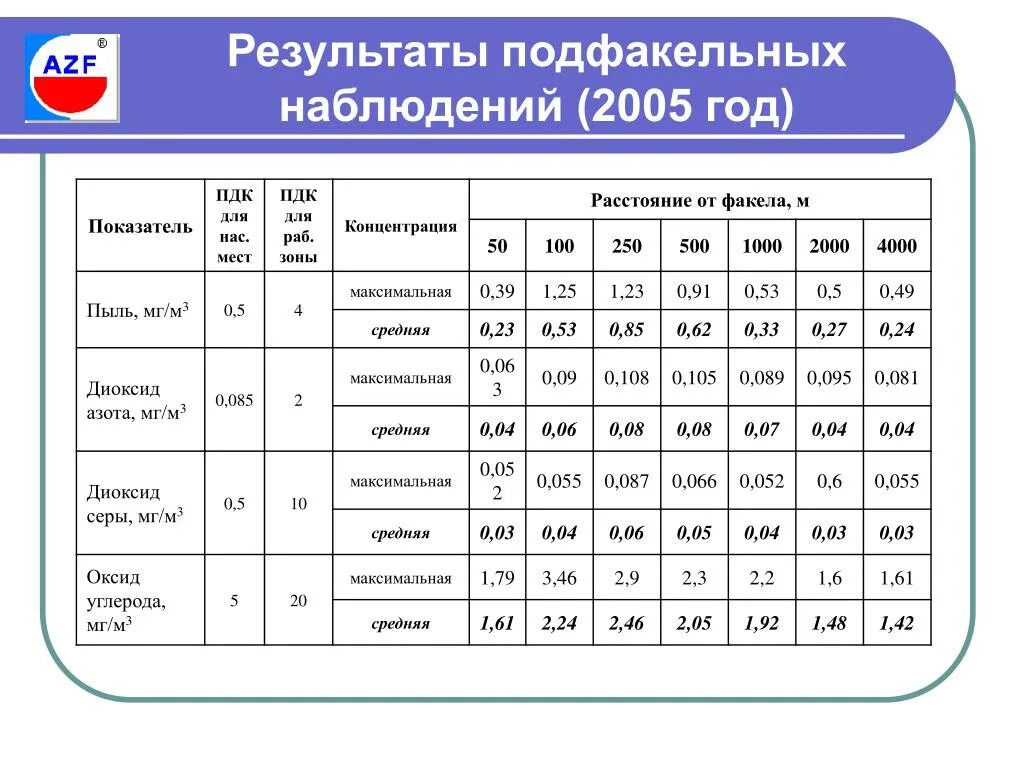 Рассмотрите таблицу 42 где сгруппированы наблюдения атмосферного