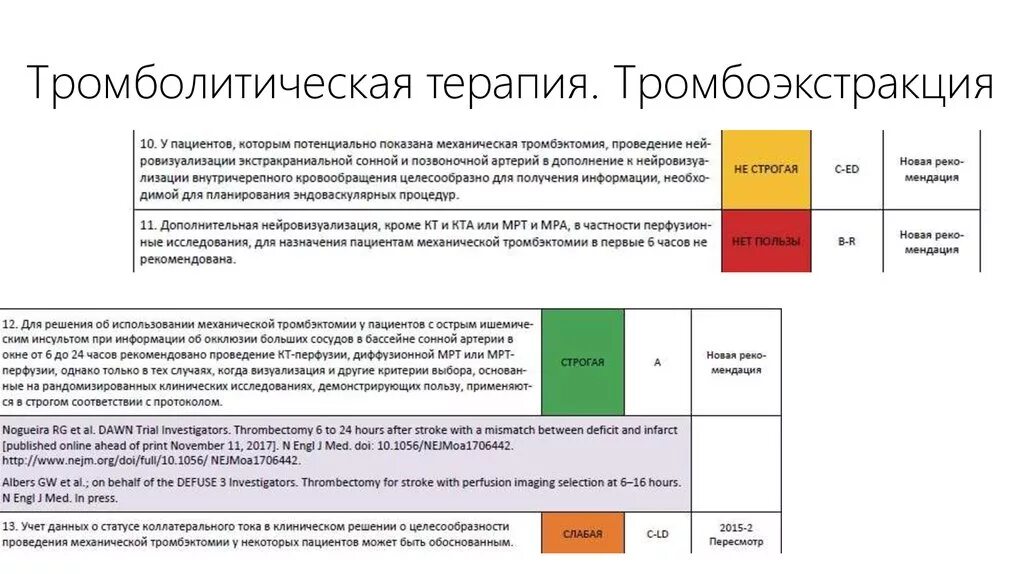 Тромболитическая терапия при инсульте. Осложнения после тромбоэкстракции. Сроки проведения тромбоэкстракции. Противопоказания к тромбоэкстракции. Механическая тромбоэкстракция.