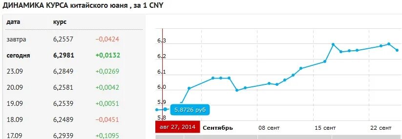 Миллион юаней это сколько рублей. Курс китайского юаня к рублю на сегодня. Курс китайского юаня на сегодня. 1 Юань курс. Курс рубля к юаню.