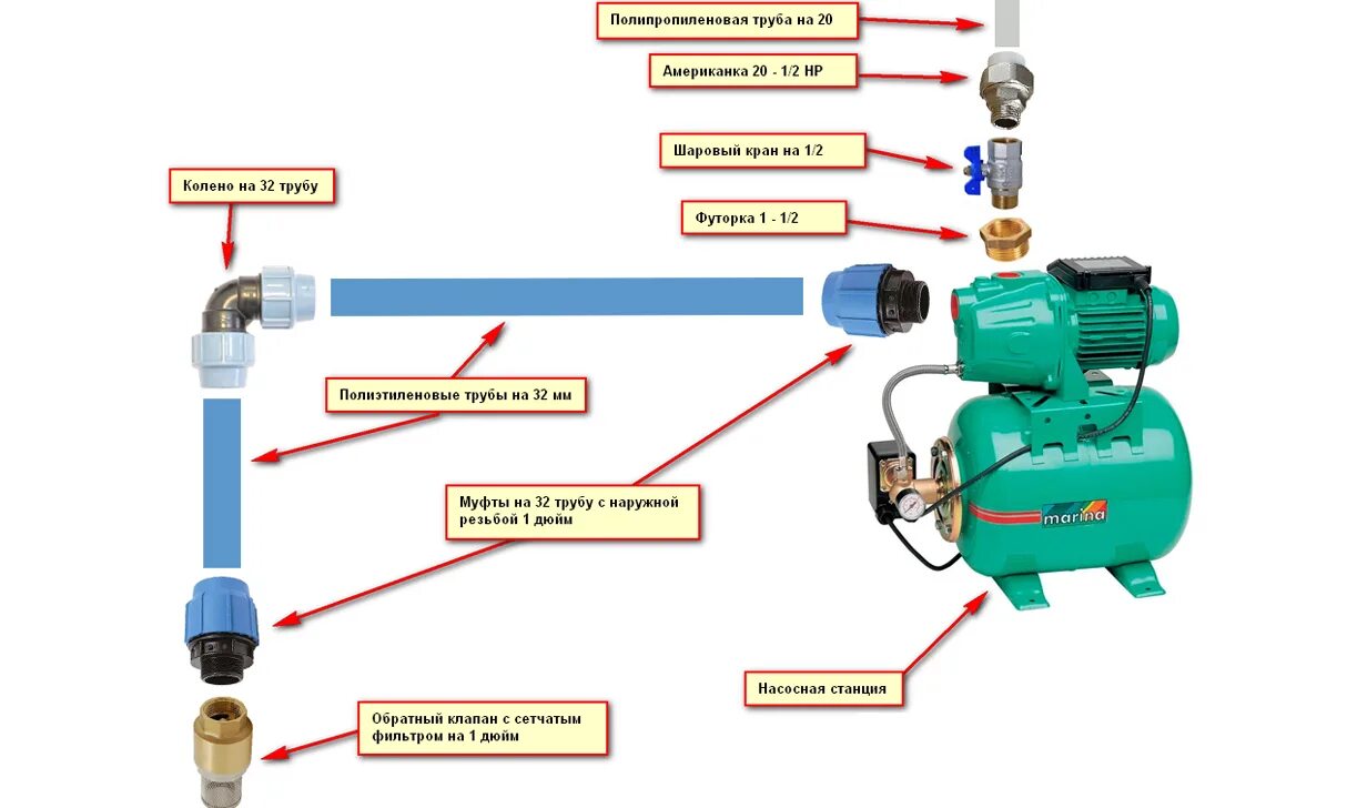 Раз как запустить насосную станцию. Насос усиления давления воды схема установки. Схема подключения автоматической насосной станции. Схема подключения насосной станции к водопроводу. Схема подключения клапана насосной станции.
