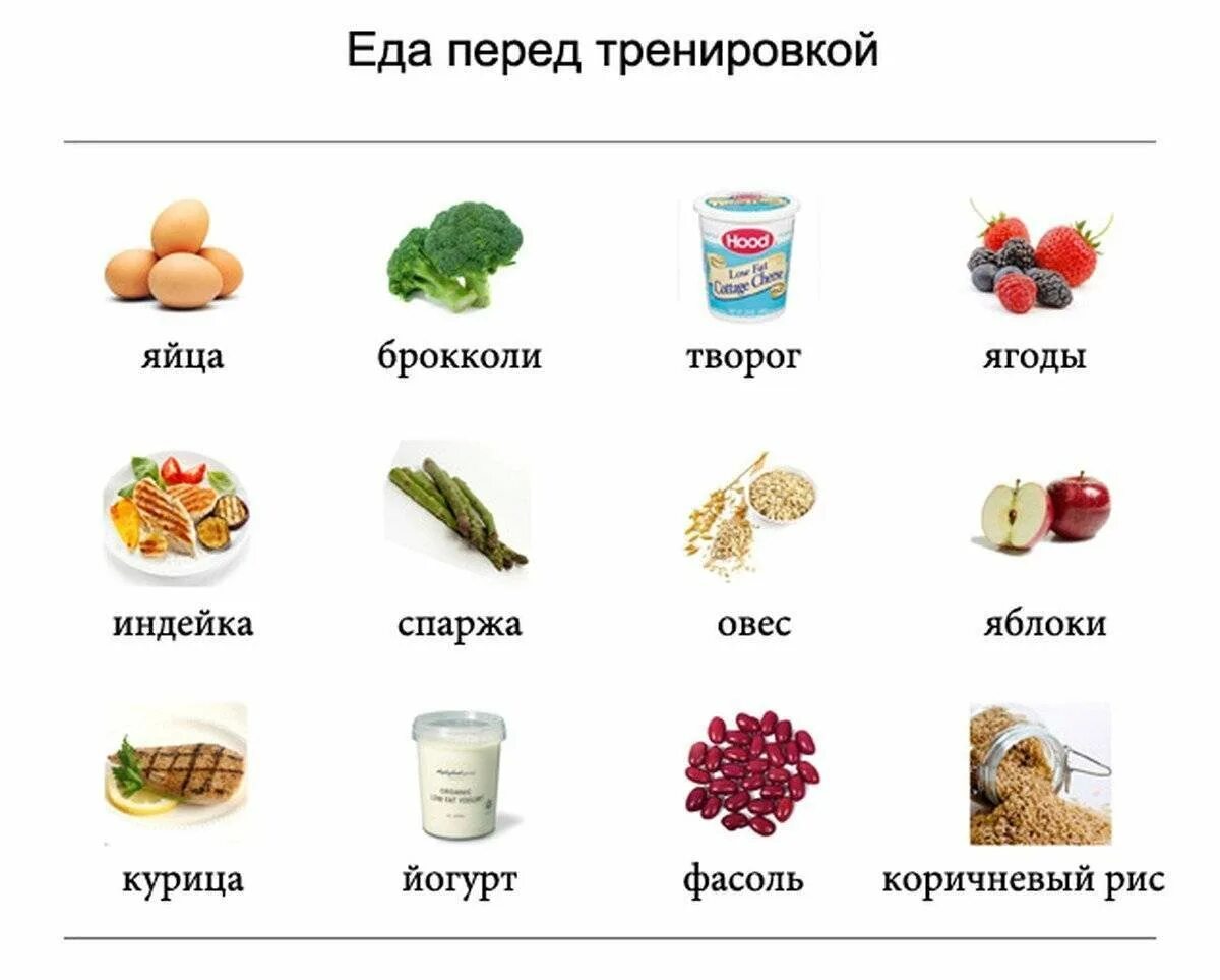 Еда после тренировки время