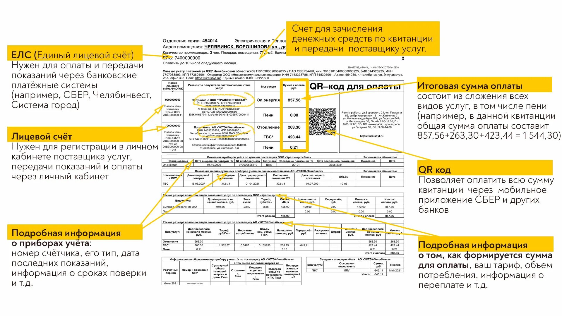 Uralsbyt ru передать показания счетчика. Квитанция за отопление. Расшифровка квитанции. Квитанция за отопление и свет. Квитанция за электричество.