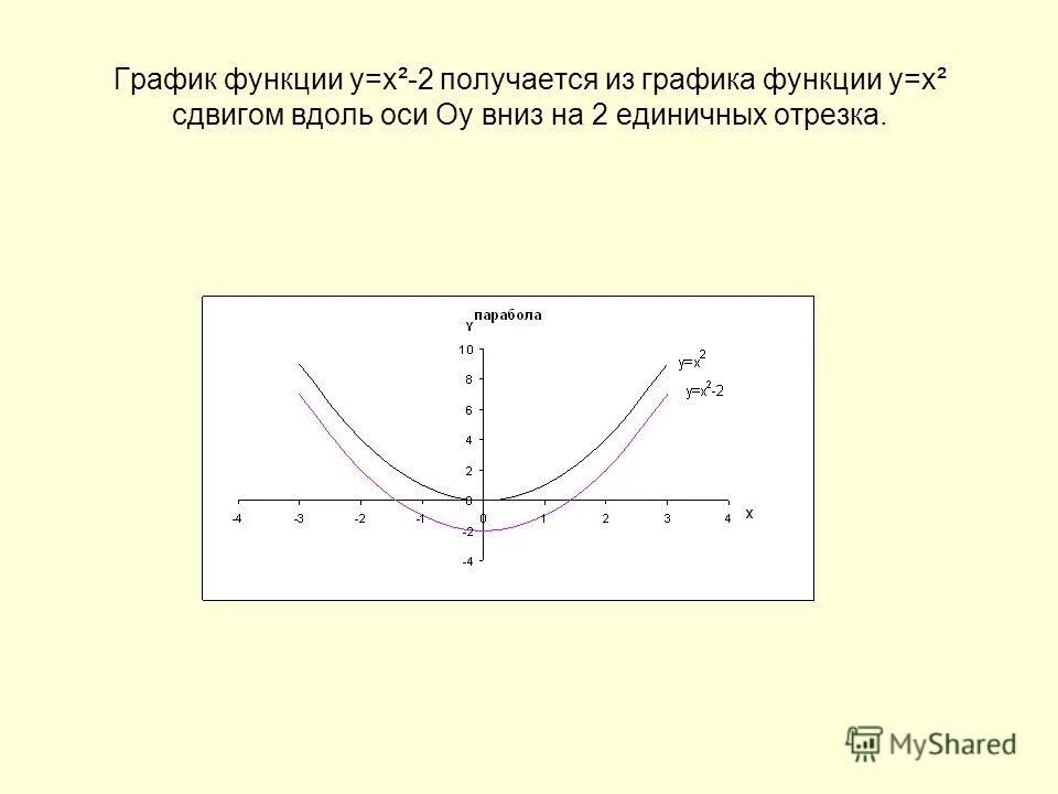 Mathway графики функций