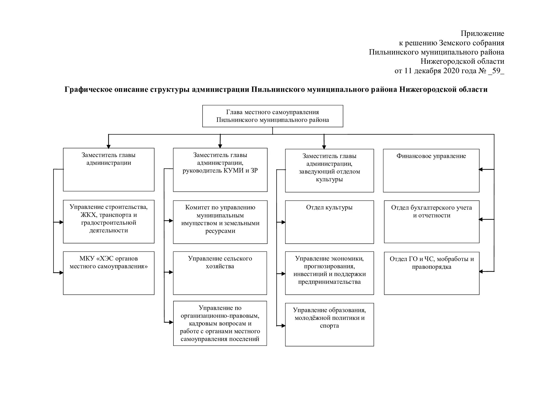 структура органов местного самоуправления нижнего новгорода схема. нижегородская область структура. структура министерства финансов нижегородской области. структура правительства нижегородской области. структура сельскохозяйственных угодий россии.