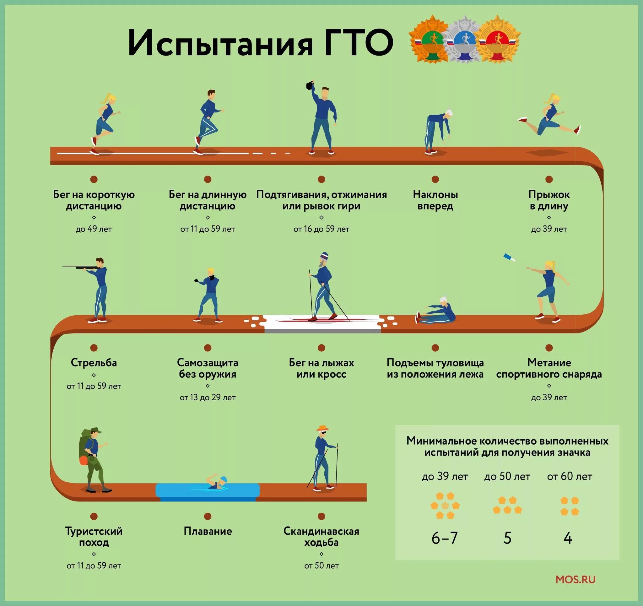 Нормативы создание. Сдача нормативов гто в школе. нормативы испытаний гто. нормативы испытаний (тестов) комплекса гто. план выполнения норм гто.