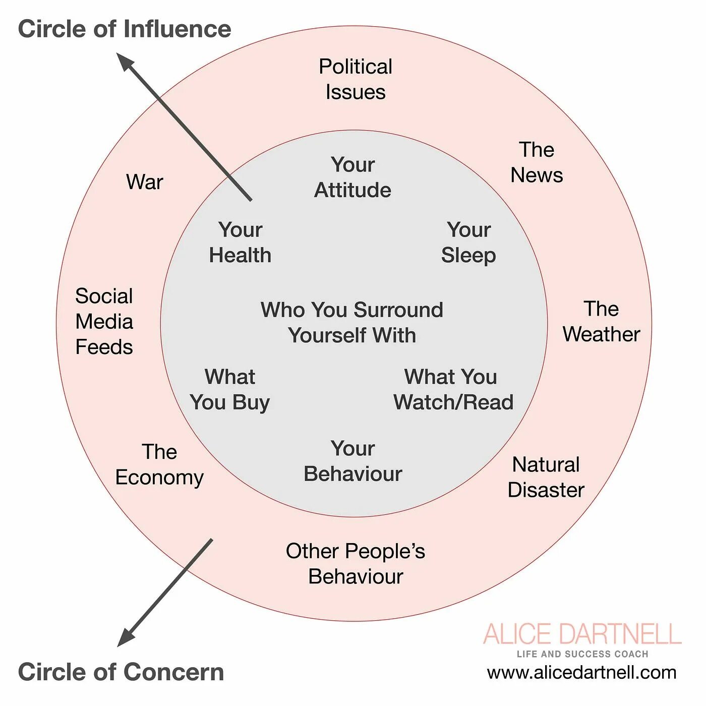 Как пользоваться influence. Affect impact influence разница. инфлюенс. influence (влияние). circle of influence.