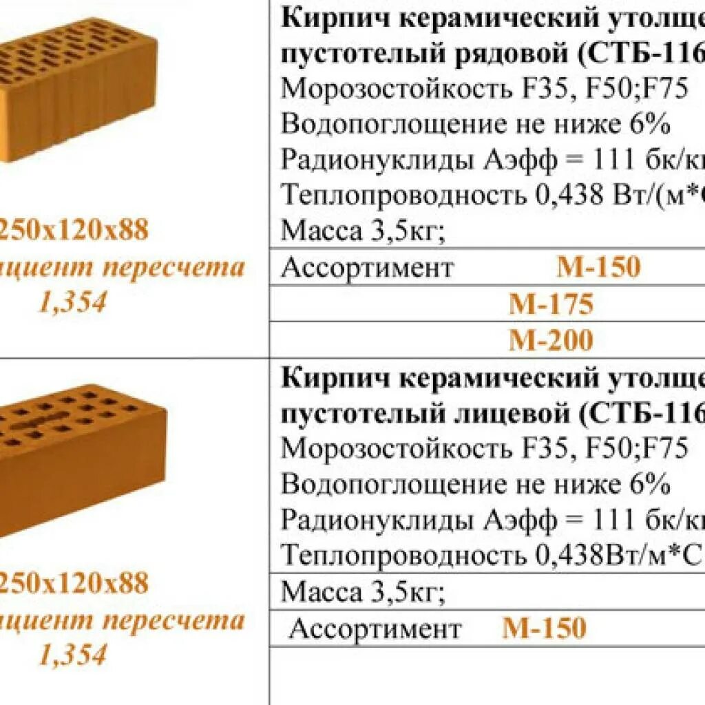 Размер кирпича стандарт красного рабочего. Вес кирпича керамического 250х120х88. Кирпич красный полнотелый 250х120х65 вес 1 шт. Керамический пустотелый блок м150 теплопроводность. Кирпич керамический пустотелый одинарный марка 200.