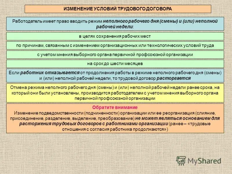 Режимы изменения трудового договора. Изменение технологических условий труда это. Работа в условиях изменений. Изменения условий труда по инициативе работодателя.