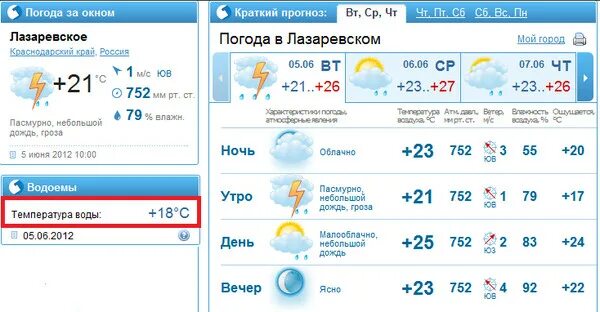 Температура воды в лазаревском сегодня