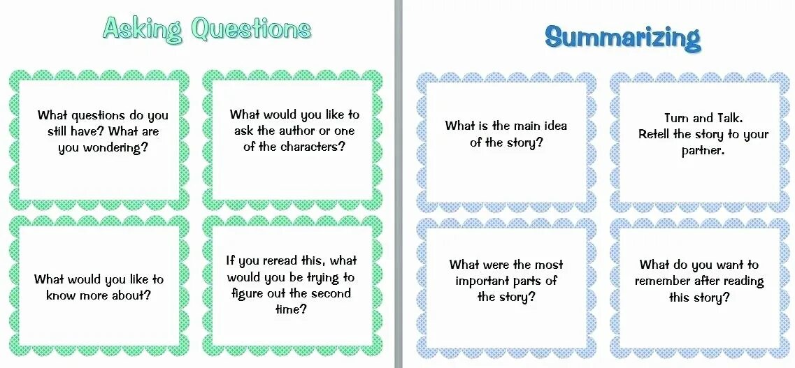Pre while post reading activities. After reading tasks. Types of reading strategies. Animals reading comprehension for kids. After reading tasks.