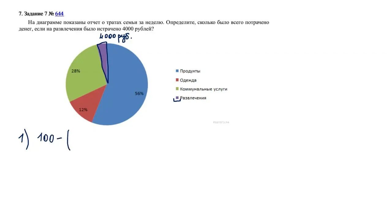 Math7p vpr sdamgia ru. Анализ диаграммы. Диаграммы 7 класс. Аналитическая диаграмма. Диаграммы ВПР.