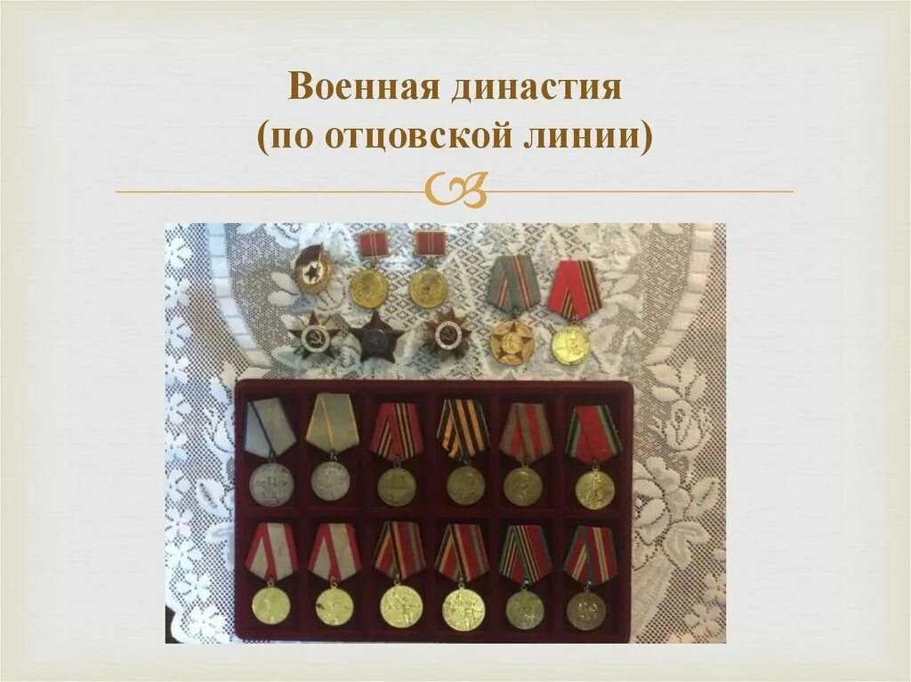 Именование по предкам отцовской линии 10 букв. Именование по предкам отцовской линии 10 букв