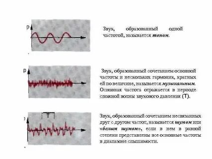 Звуковые волны тон звука