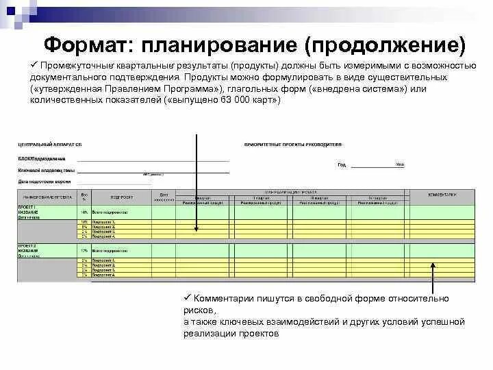 Отчеты квартальные какие сдавать. Формат планирования. Форматы планов. Квартальное планирование. Квартальный план.