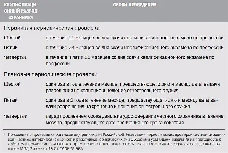 Нужно ли сторожу. Сроки периодической проверки охранников. Периодическая проверка частных охранников. Направление на периодическую проверку охранника образец.