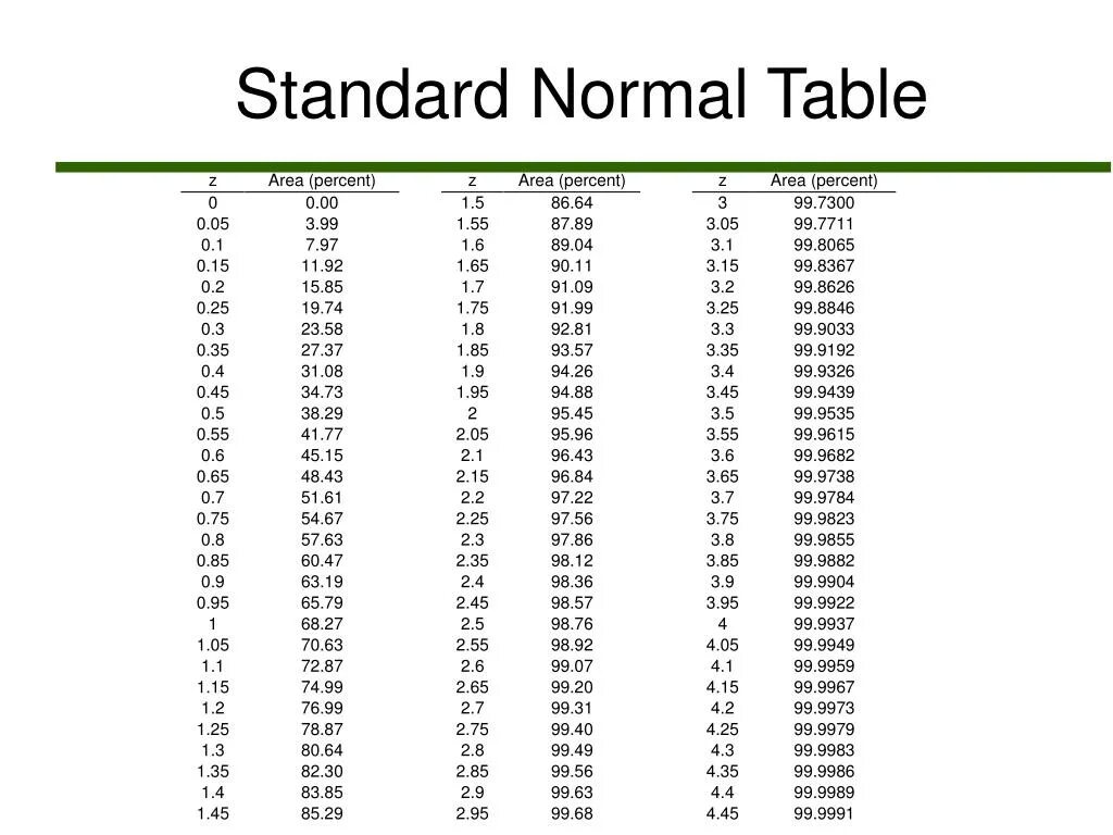 From table 1 table 2. Standard normal distribution table. standard normal table. standard normal probability table. таблица std.