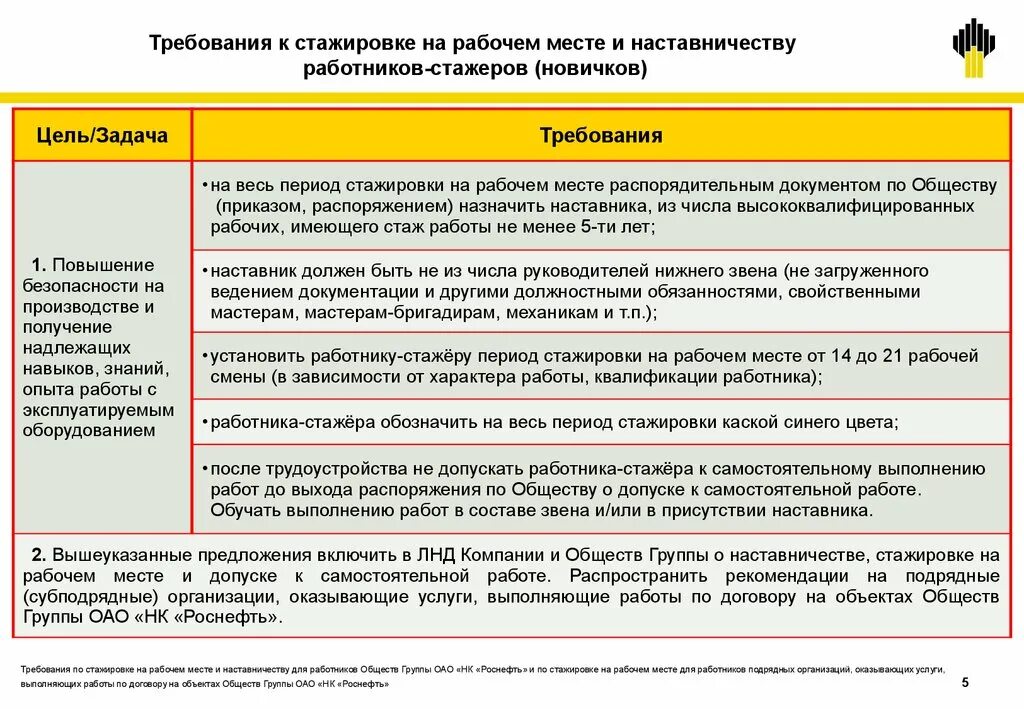 Продолжительность стажировки работников. Продолжительность стажировки на рабочем месте. Сроки проведения стажировки работников:. Стажировка на рабочем месте порядок. Сколько по времени длится стажировка