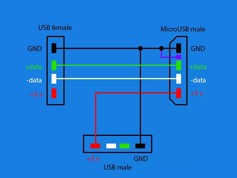 USB OTG кабель распайка. OTG кабель распиновка микро. Hub OTG кабель с внешним питанием USB. OTG Hub с зарядкой схема.