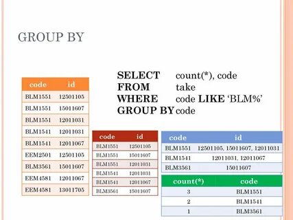 Select sum group by