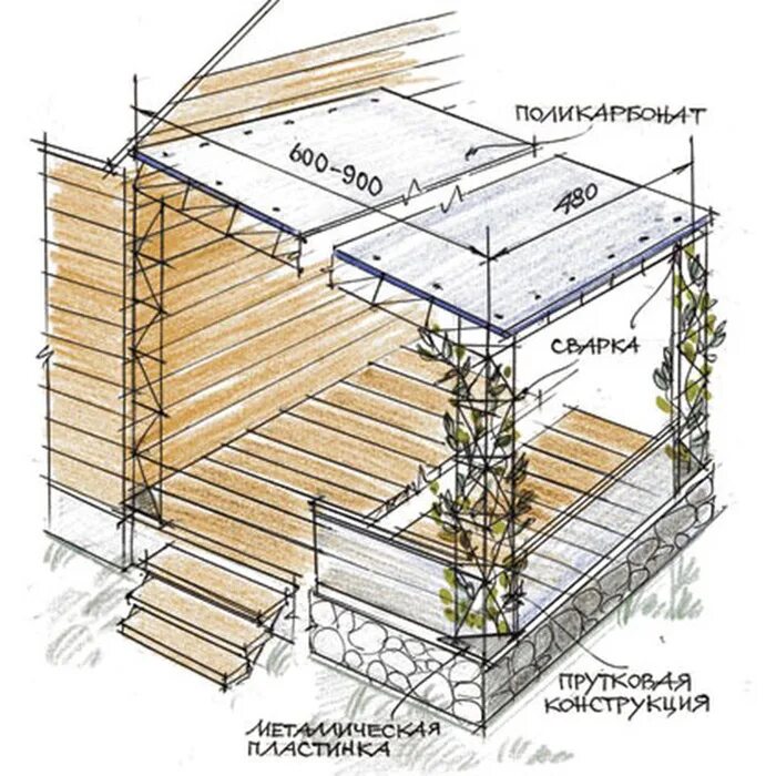 Конструкция деревянной террасы. Конструкция крыши террасы. Конструкция крыши веранды. Терраса к дому своими руками. Терраса чертеж своими руками