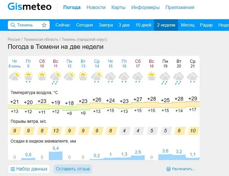 Погода в тюмени на неделю 2024. Гисметео. Гисметео Тюмень. Геметюбе. Гисметео Курск.