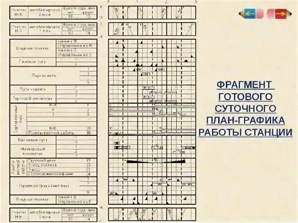 Суточный график жд. Суточный план сортировочной станции. суточный план график сортировочной станции. суточный план график станции заозерная. суточный план график движения поездов.