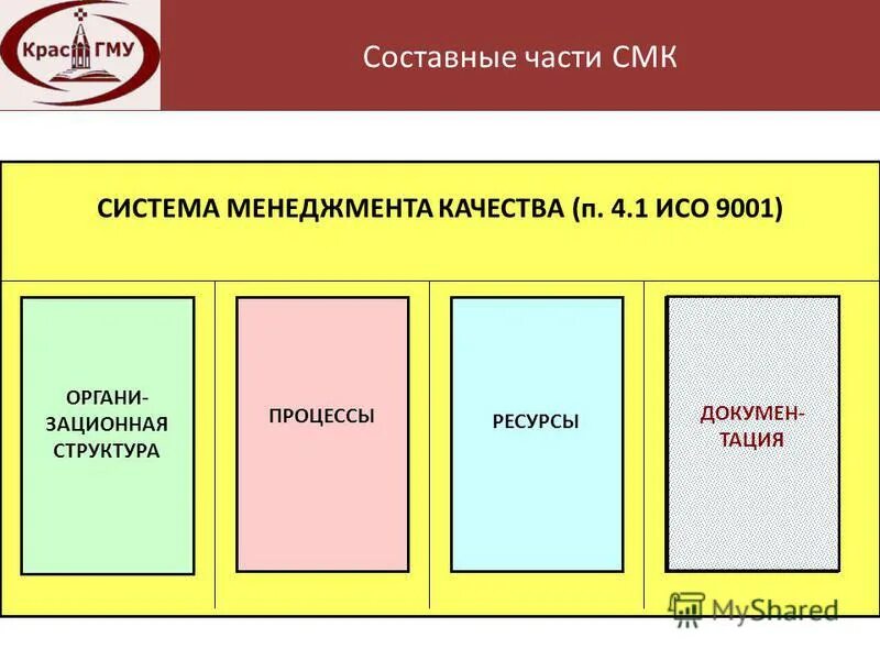 Смк кабинет. Составные части менеджмента качества. СМИ как составная часть СМК. Презентация по системе менеджмента качества 1 слайд. СМК университета.