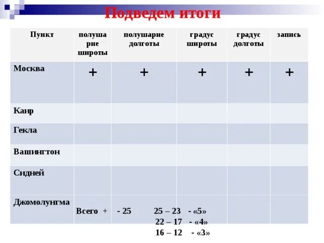 Географические координаты Вашингтон широта и долгота в градусах. Географическая широта Вашингтона в градусах. Вашингтон координаты широта и долгота 6 класс. Географические координаты Сантьяго широта и долгота в градусах. Определите географические координаты сантьяго