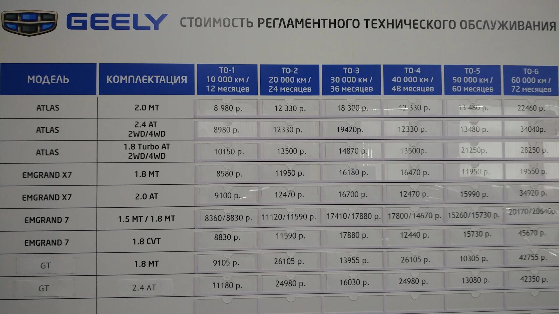 То 4 Джили атлас 2.4. Регламент технического обслуживания Джили атлас 2.4. Geely Atlas 1.5 предохранители. Регламент то Geely Atlas 2.4. Межсервисный интервал джили