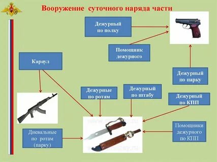 Состав оружия