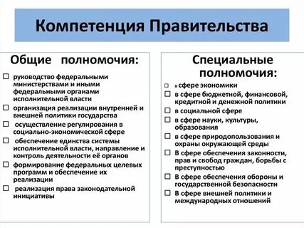 Аудит правительства