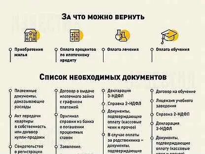 Список документов для налогового вычета по ипотеке