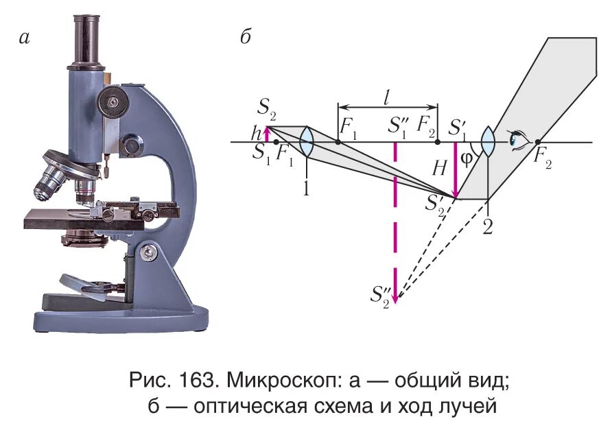 Какое изображение дают оптические приборы. Оптический прибор микроскоп физика простая схема. Оптические линзовые приборы физика микроскоп. Оптическая схема лупы физика. Оптические приборы лупа микроскоп телескоп физика.