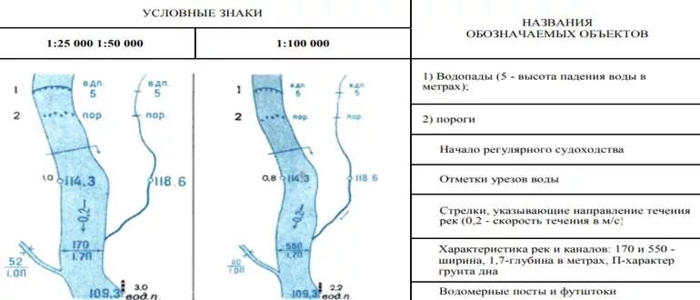 Обозначение реки на топографической карте. Условные обозначения рек на топографических картах. Обозначение глубины реки на топографической карте. Условный знак реки на топографической карте.