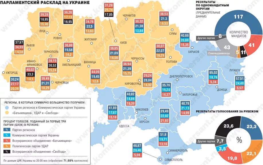 Партии за которые голосуют на выборах. Карта голосования Украина партия регионов. Политические партии Украины. Карта результатов выборов 2020 в Украине. Партии Украины на карте.