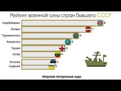 Рейтинг армий 2024
