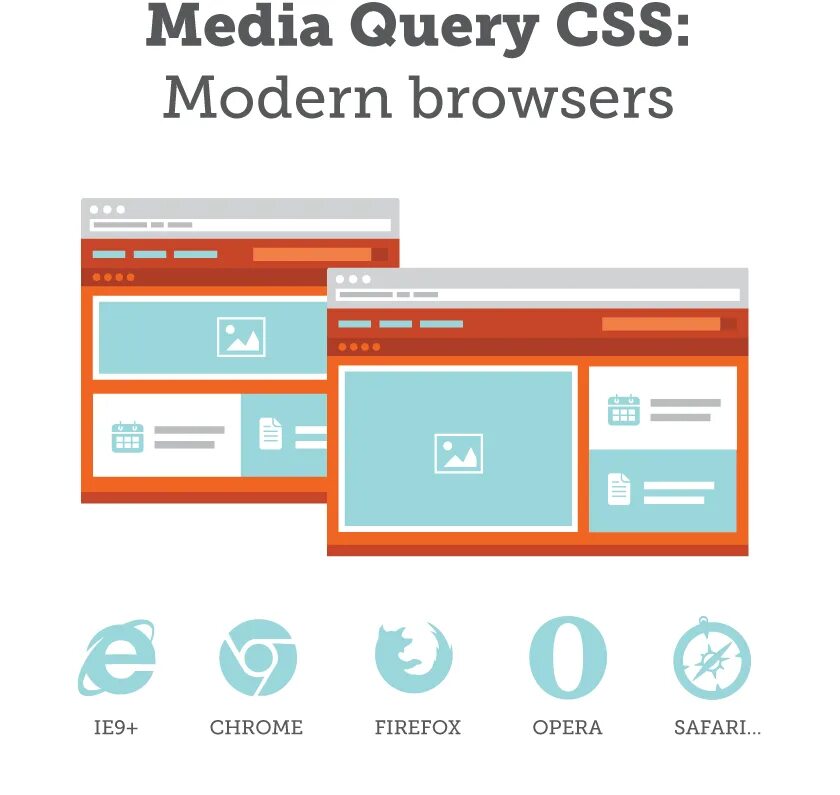 Медиа запросы CSS. Media запросы CSS размер. Медиа запрос html. Размеры экрана для Медиа запросов CSS. Css queries