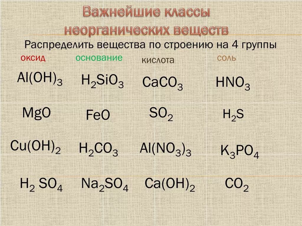 Неорганическая химия распределение веществ по классам. Рэчпределтте вещества по классам. Распределить вещества по классам. Распределите вещества по классам соединений. Sio li