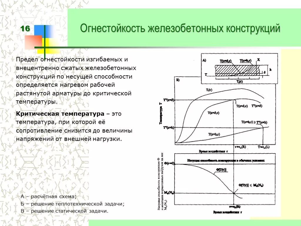 Огнестойкость перекрытия. Железобетон огнестойкость. Предел огнестойкости железобетонных конструкций защитный слой. Предел огнестойкости по1. Огнестойкость жб конструкций.