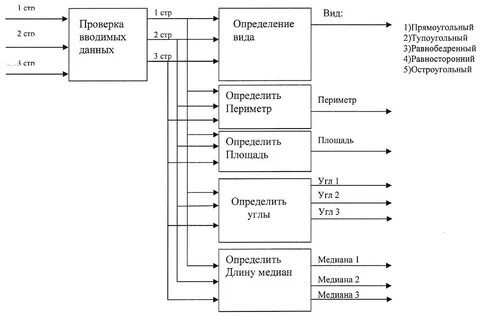 Функциональное описание системы